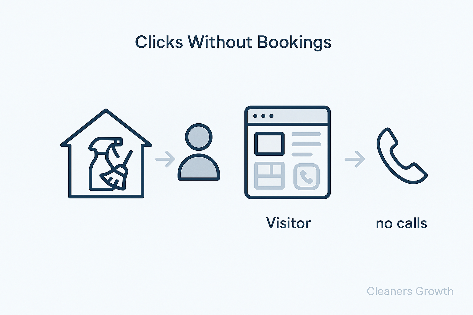 Cleaning Business Marketing