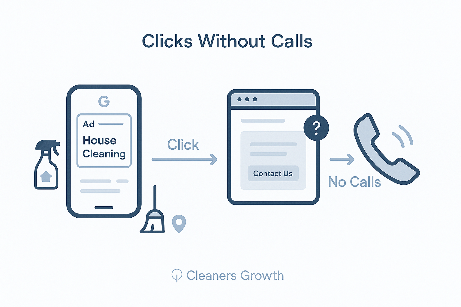 Cleaning Business Marketing