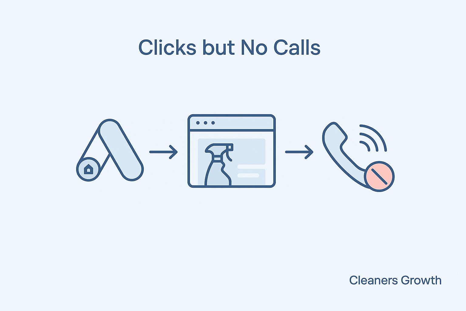 Cleaning Business Marketing